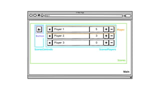 Main
Scores
ScoresPlayersScoresControls
Player
Button
 