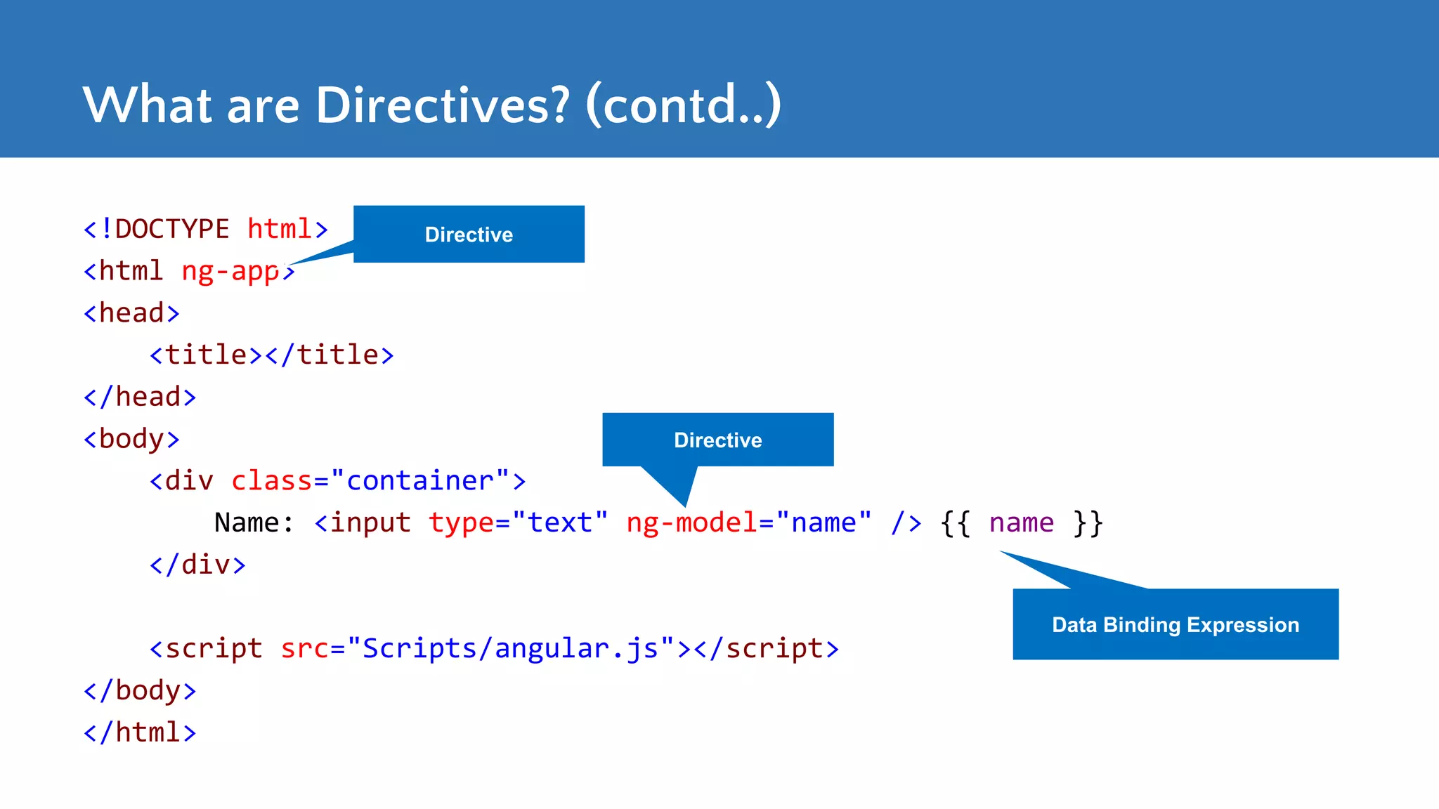What are Directives? (contd..) <!DOCTYPE html> <html ng-app> <head> <title></title> </head> <body> <div class="container"> Name: <input type="text" ng-model="name" /> {{ name }} </div> <script src="Scripts/angular.js"></script> </body> </html> Directive Directive Data Binding Expression 