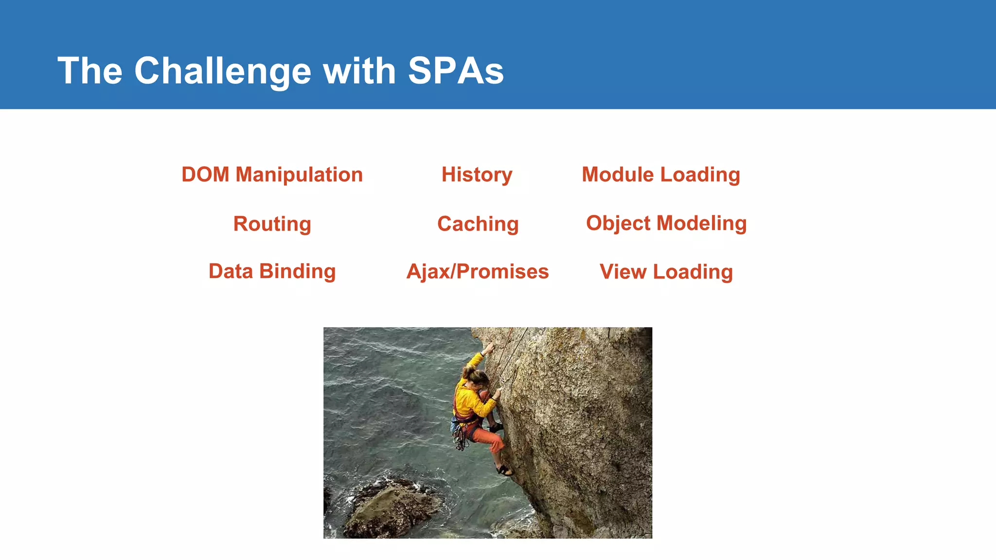 The Challenge with SPAs DOM Manipulation History Routing Module Loading Data Binding Object Modeling Ajax/Promises Caching View Loading 