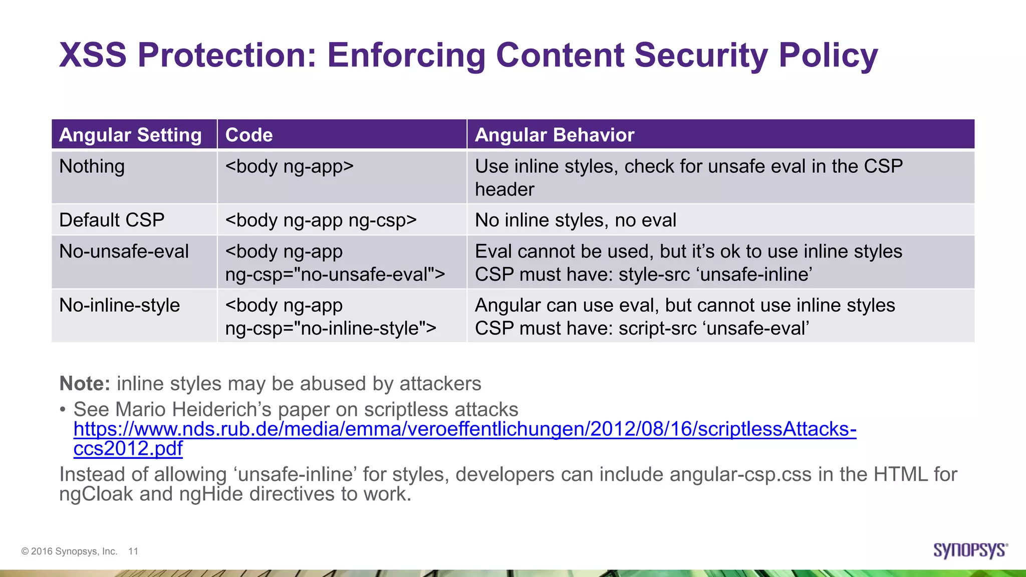© 2016 Synopsys, Inc. 11
XSS Protection: Enforcing Content Security Policy
Note: inline styles may be abused by attackers
• See Mario Heiderich’s paper on scriptless attacks
https://www.nds.rub.de/media/emma/veroeffentlichungen/2012/08/16/scriptlessAttacks-
ccs2012.pdf
Instead of allowing ‘unsafe-inline’ for styles, developers can include angular-csp.css in the HTML for
ngCloak and ngHide directives to work.
Angular Setting Code Angular Behavior
Nothing <body ng-app> Use inline styles, check for unsafe eval in the CSP
header
Default CSP <body ng-app ng-csp> No inline styles, no eval
No-unsafe-eval <body ng-app
ng-csp="no-unsafe-eval">
Eval cannot be used, but it’s ok to use inline styles
CSP must have: style-src ‘unsafe-inline’
No-inline-style <body ng-app
ng-csp="no-inline-style">
Angular can use eval, but cannot use inline styles
CSP must have: script-src ‘unsafe-eval’
 