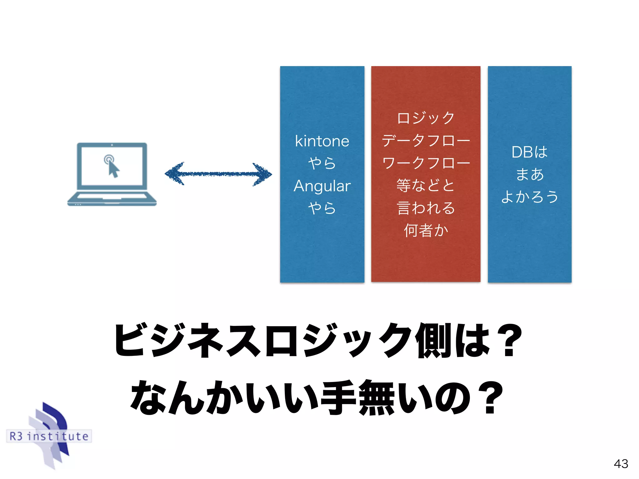 ビジネスロジック側は？
なんかいい手無いの？
43
kintone
やら
Angular
やら
ロジック
データフロー
ワークフロー
等などと
言われる
何者か
DBは
まあ
よかろう
 