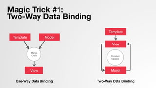 Magic Trick #1:  
Two-Way Data Binding
View!
Merge
Once!
Template! Model!
View!
Template!
Model!
Constant
Updates!
One-Way Data Binding! Two-Way Data Binding!
 