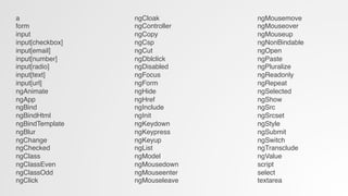 a!
form!
input!
input[checkbox]!
input[email]!
input[number]!
input[radio]!
input[text]!
input[url]!
ngAnimate!
ngApp!
ngBind!
ngBindHtml!
ngBindTemplate!
ngBlur!
ngChange!
ngChecked!
ngClass!
ngClassEven!
ngClassOdd!
ngClick!
!
ngCloak!
ngController!
ngCopy!
ngCsp!
ngCut!
ngDblclick!
ngDisabled!
ngFocus!
ngForm!
ngHide!
ngHref!
ngInclude!
ngInit!
ngKeydown!
ngKeypress!
ngKeyup!
ngList!
ngModel!
ngMousedown!
ngMouseenter!
ngMouseleave!
!
ngMousemove!
ngMouseover!
ngMouseup!
ngNonBindable!
ngOpen!
ngPaste!
ngPluralize!
ngReadonly!
ngRepeat!
ngSelected!
ngShow!
ngSrc!
ngSrcset!
ngStyle!
ngSubmit!
ngSwitch!
ngTransclude!
ngValue!
script!
select!
textarea!
 