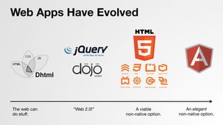 Web Apps Have Evolved
The web can
do stuﬀ.
“Web 2.0!”
 A viable 
non-native option.
An elegant
non-native option.
 