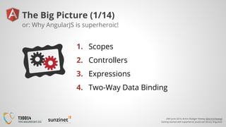 20th June 2014, Armin Rüdiger Vieweg (@ArminVieweg)
Getting started with superheroic JavaScript library AngularJS
The Big ...
