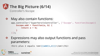 20th June 2014, Armin Rüdiger Vieweg (@ArminVieweg)
Getting started with superheroic JavaScript library AngularJS
The Big ...