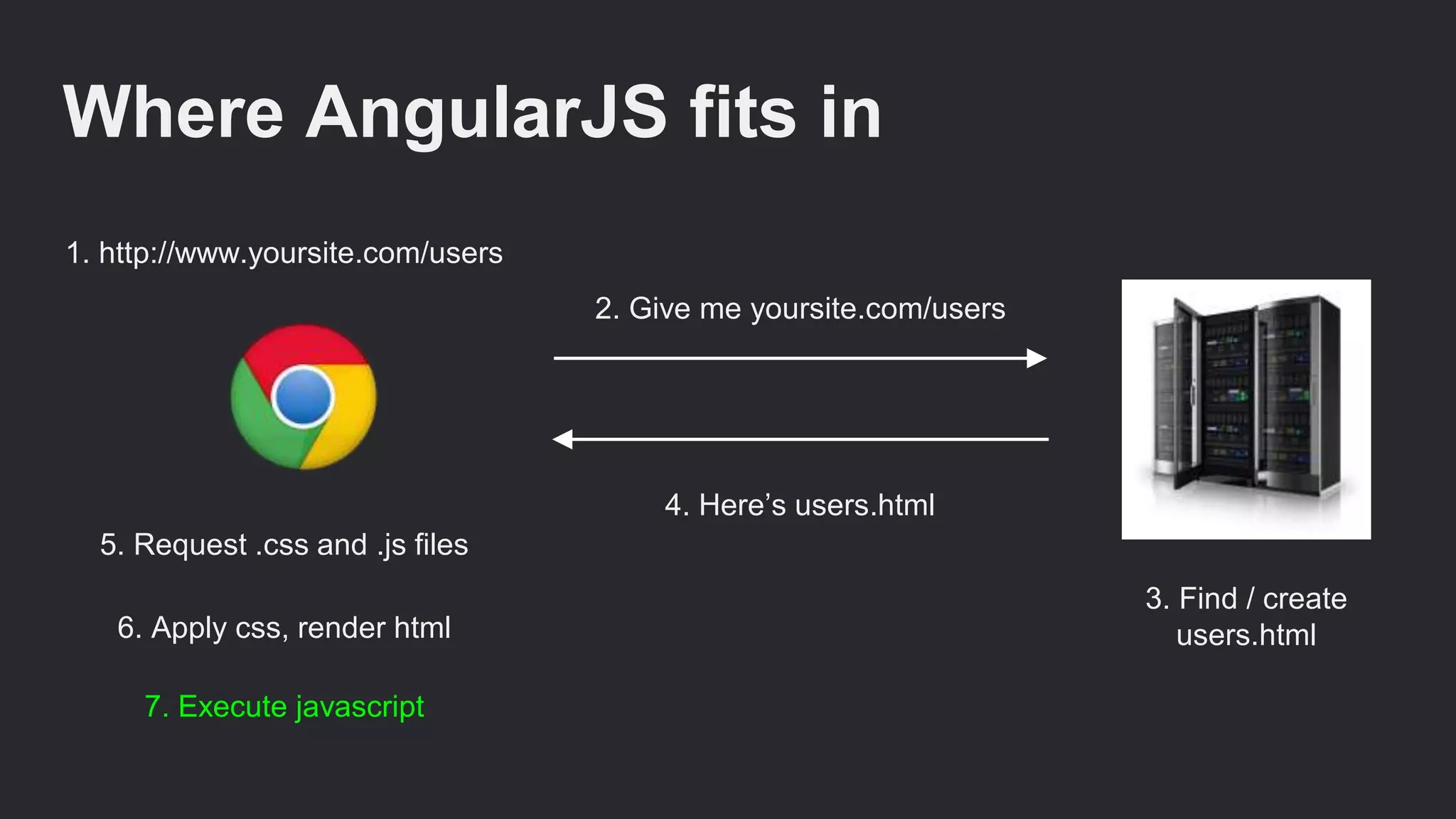 Angular js tutorial slides | PPTX