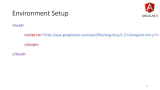 Environment Setup
<head>
<script src="http://ajax.googleapis.com/ajax/libs/angularjs/1.3.14/angular.min.js">
</script>
</head>
14
 