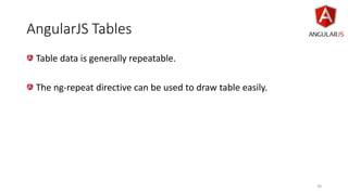 AngularJS Tables
Table data is generally repeatable.
The ng-repeat directive can be used to draw table easily.
36
 