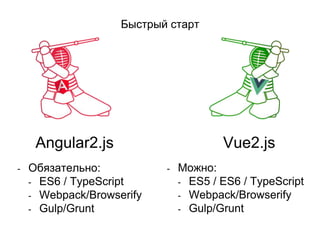 Быстрый старт
Angular2.js Vue2.js
- Обязательно:
- ES6 / TypeScript
- Webpack/Browserify
- Gulp/Grunt
- Можно:
- ES5 / ES6 / TypeScript
- Webpack/Browserify
- Gulp/Grunt
 