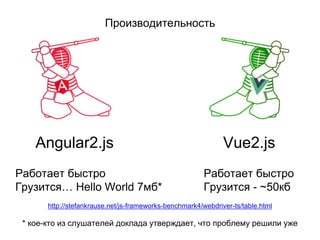 Производительность
Angular2.js Vue2.js
Работает быстро
Грузится… Hello World 7мб*
Работает быстро
Грузится - ~50кб
http://stefankrause.net/js-frameworks-benchmark4/webdriver-ts/table.html
* кое-кто из слушателей доклада утверждает, что проблему решили уже
 