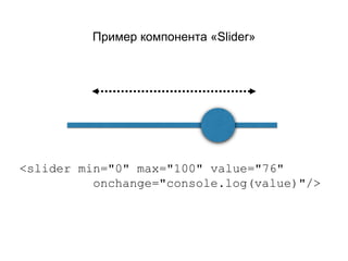 Пример компонента «Slider»
<slider min="0" max="100" value="76"
onchange="console.log(value)"/>
 