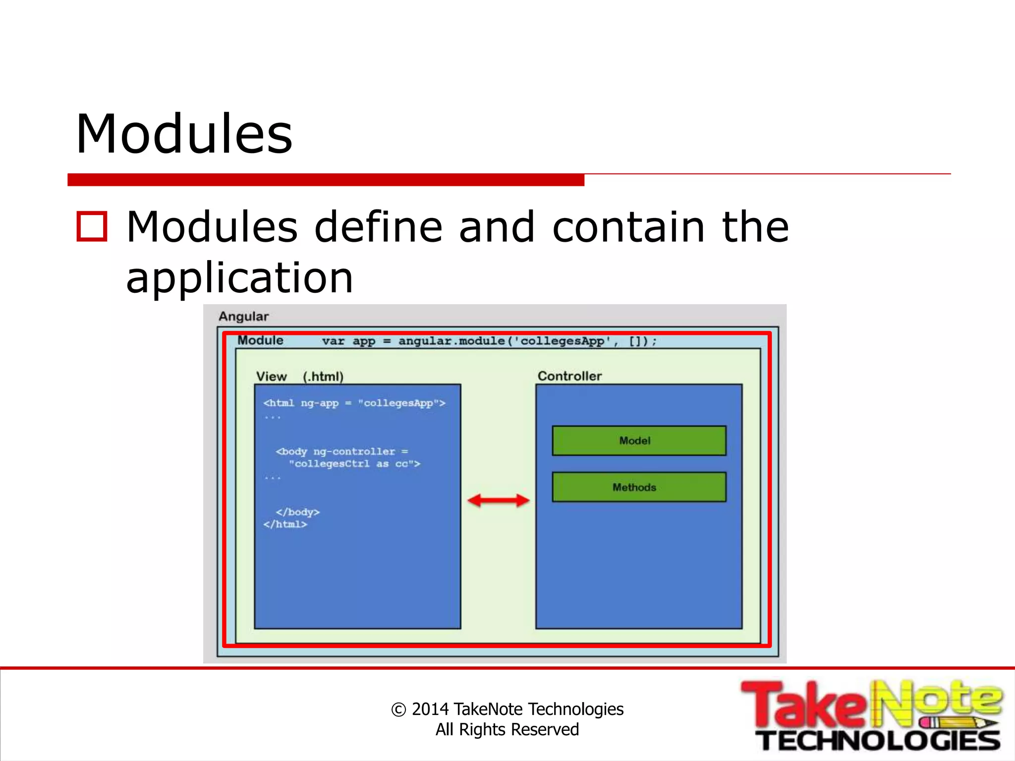 Modules
 Modules define and contain the
application
© 2014 TakeNote Technologies
All Rights Reserved
 