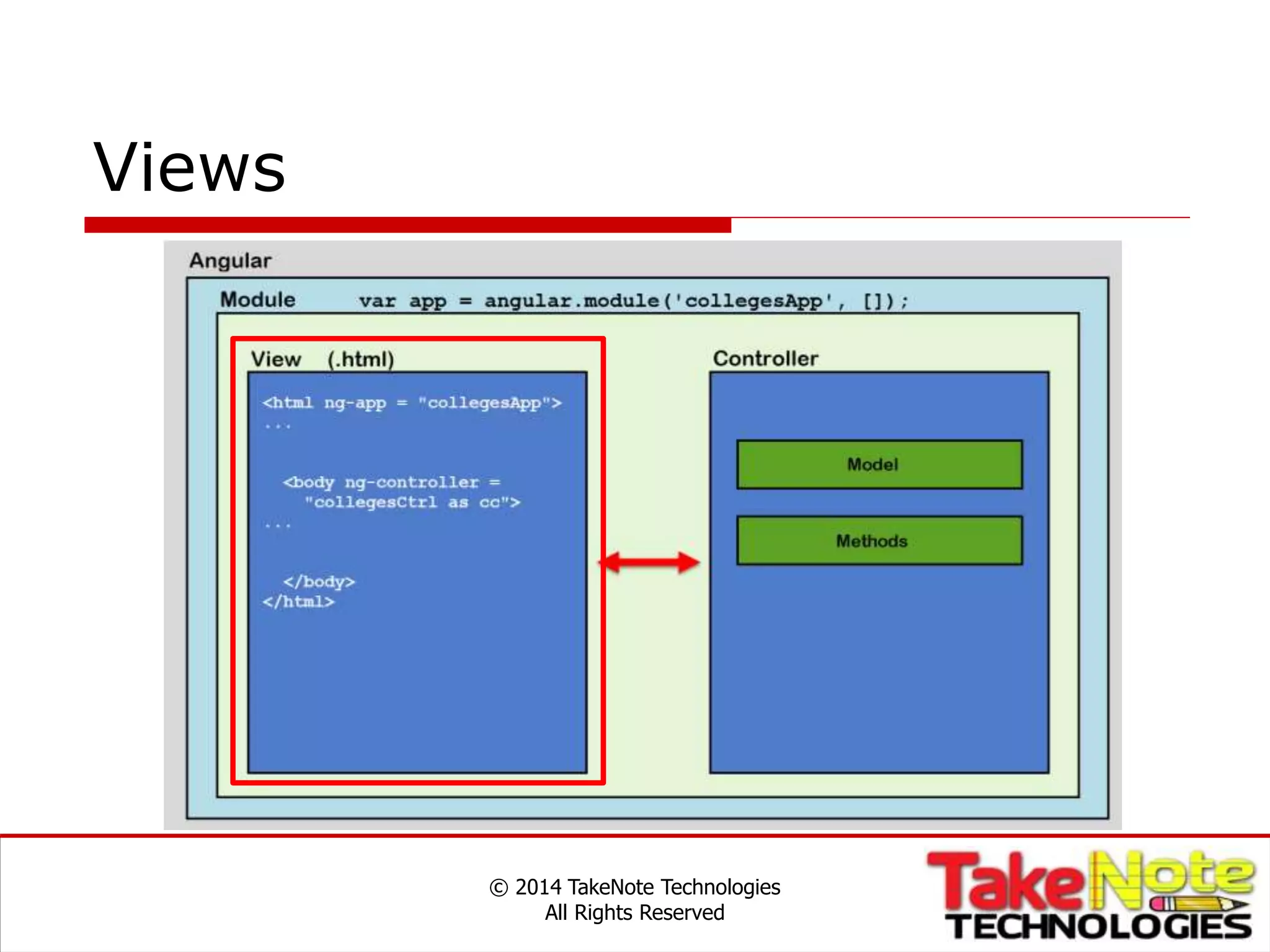 Views
© 2014 TakeNote Technologies
All Rights Reserved
 