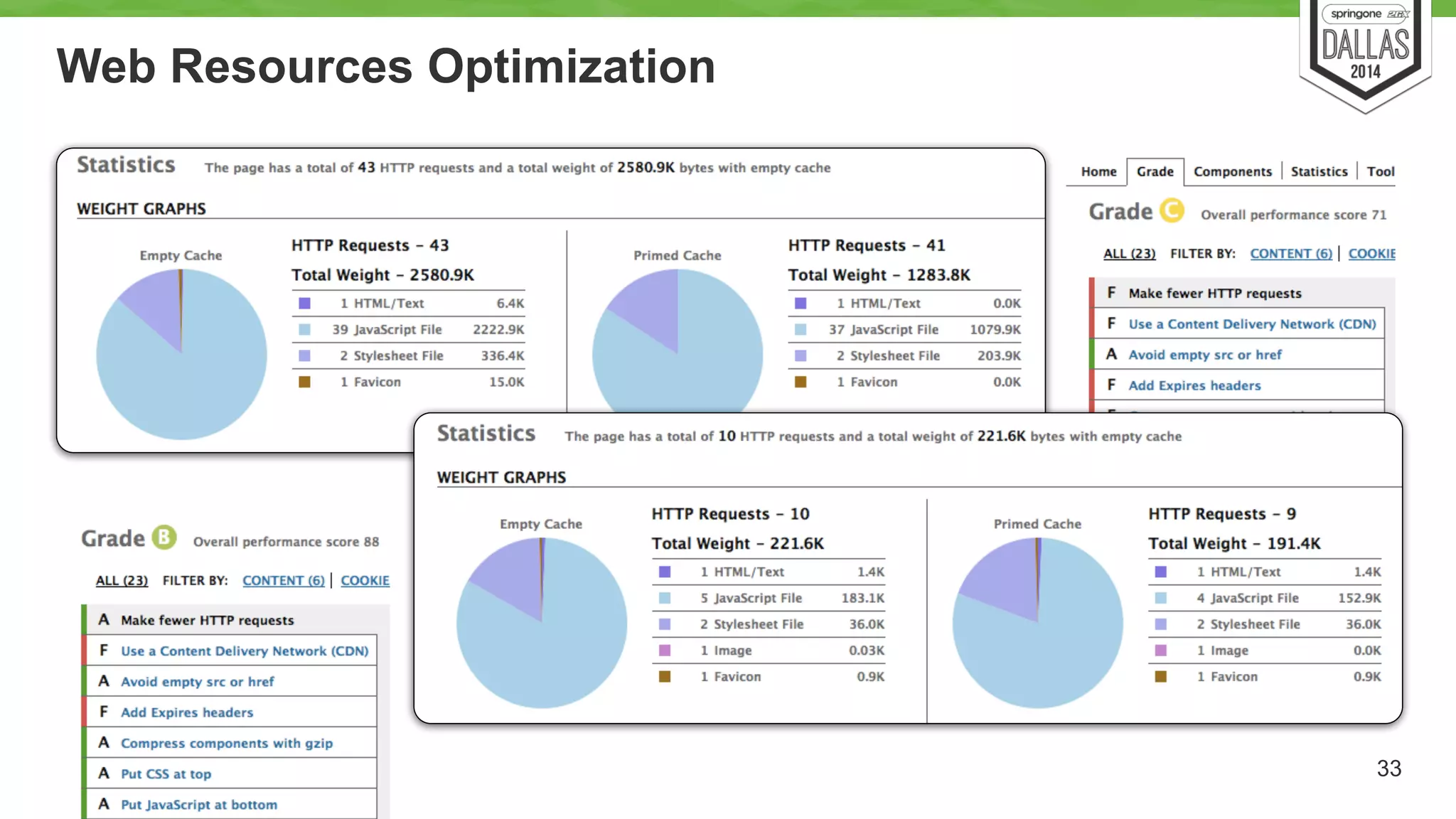 Web Resources Optimization 
33 
 