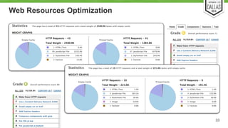 Web Resources Optimization 
33 
 