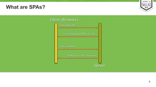 What are SPAs? 
8 
 