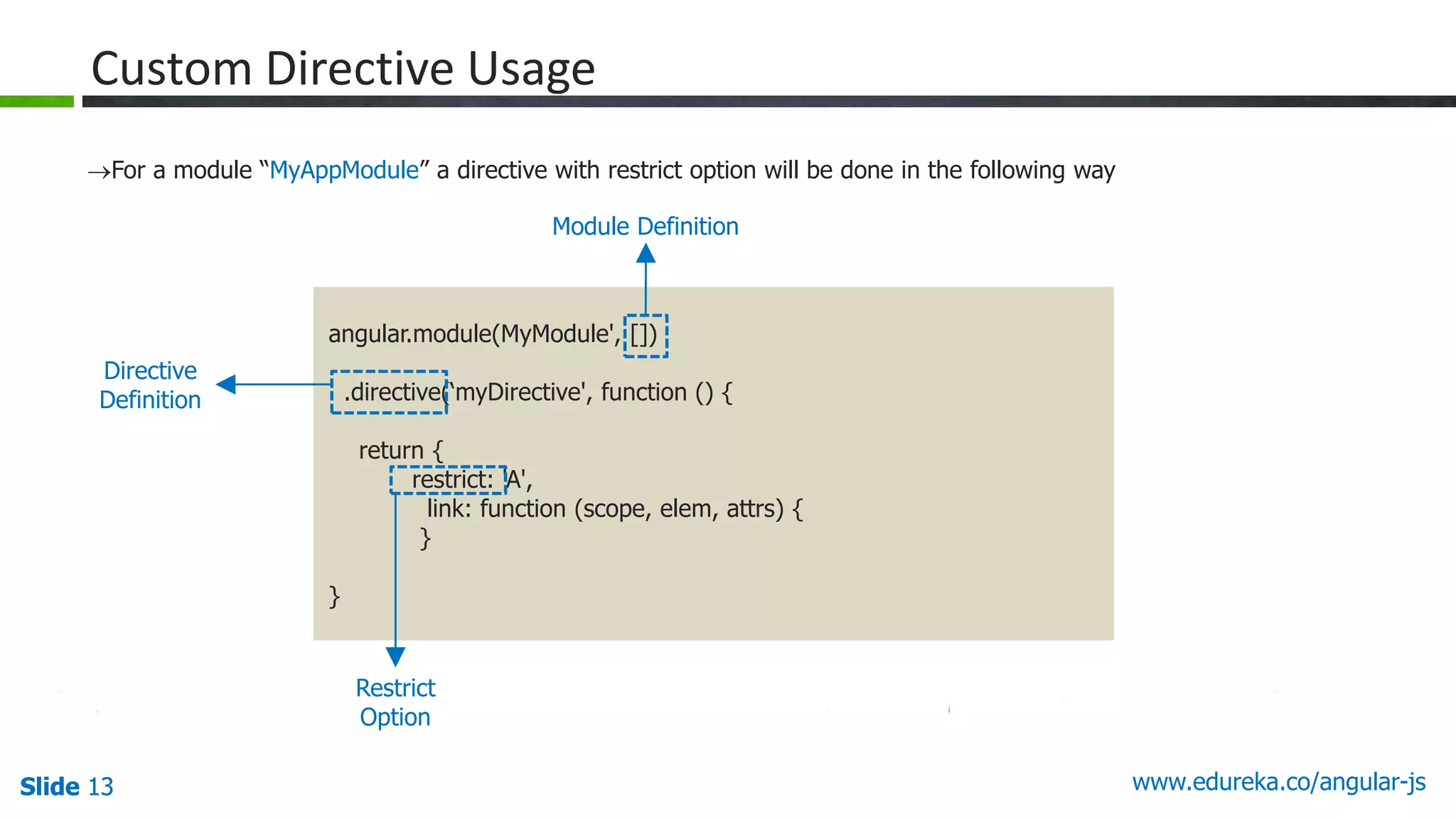 Slide 13 www.edureka.co/angular-jsSlide 13
Custom Directive Usage
For a module “MyAppModule” a directive with restrict option will be done in the following way
angular.module(MyModule', [])
.directive(‘myDirective', function () {
return {
restrict: 'A',
link: function (scope, elem, attrs) {
}
}
Module Definition
Directive
Definition
Restrict
Option
 