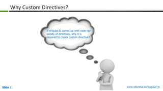 Slide 11 www.edureka.co/angular-jsSlide 11Slide 11Slide 11
Why Custom Directives?
If AngularJS comes up with wide rich
variety of directives, why it is
required to create custom directive?
 