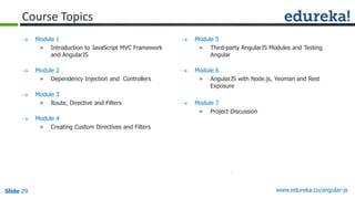 Slide 29 www.edureka.co/angular-js
Course Topics
 Module 1
» Introduction to JavaScript MVC Framework
and AngularJS
 Module 2
» Dependency Injection and Controllers
 Module 3
» Route, Directive and Filters
 Module 4
» Creating Custom Directives and Filters
 Module 5
» Third-party AngularJS Modules and Testing
Angular
 Module 6
» AngularJS with Node.js, Yeoman and Rest
Exposure
 Module 7
» Project Discussion
 
