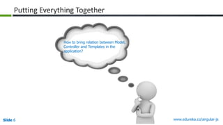 Slide 6 www.edureka.co/angular-jsSlide 6Slide 6Slide 6
Putting Everything Together
How to bring relation between Model,
Controller and Templates in the
application?
 