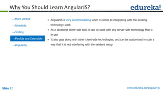 Slide 12 www.edureka.co/angular-js
More control
Simplicity
Testing
Flexible and Extensible
Popularity
» AngularJS is very accommodating when it comes to integrating with the existing
technology stack
» As a Javascript client-side tool, it can be used with any server-side technology that is
in use
» It also gets along with other client-side technologies, and can be customized in such a
way that it is not interfering with the existent setup
Why You Should Learn AngularJS?
 
