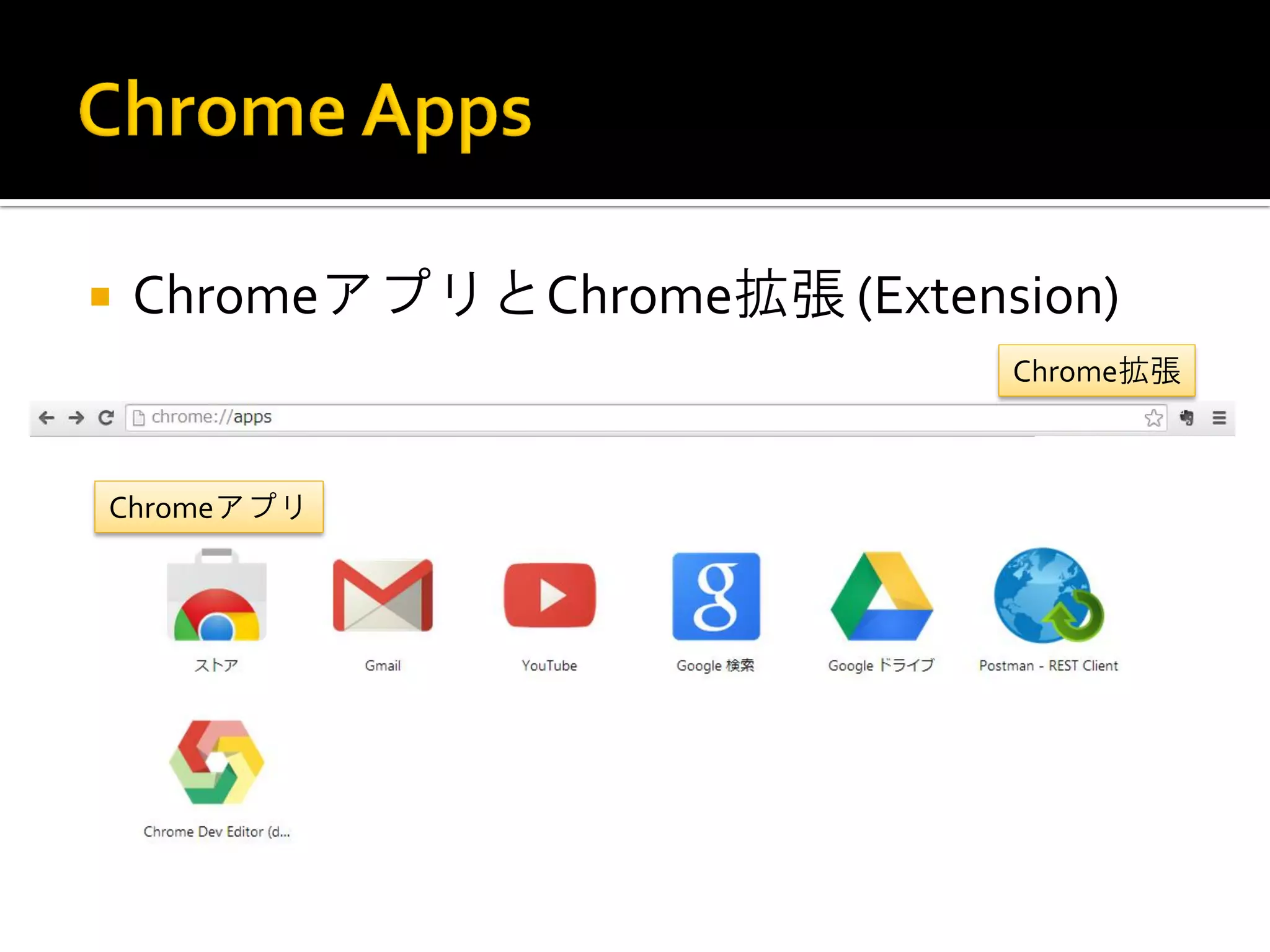 ChromeアプリとChrome拡張 (Extension) Chromeアプリ Chrome拡張 