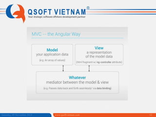 Saturday, 09 November 2013

www.qsoftvietnam.com

12

 