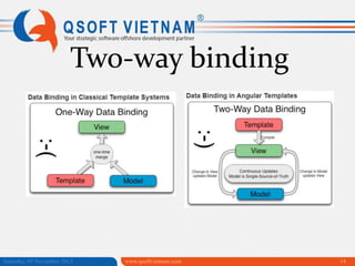 Two-way binding

Saturday, 09 November 2013

www.qsoftvietnam.com

14

 