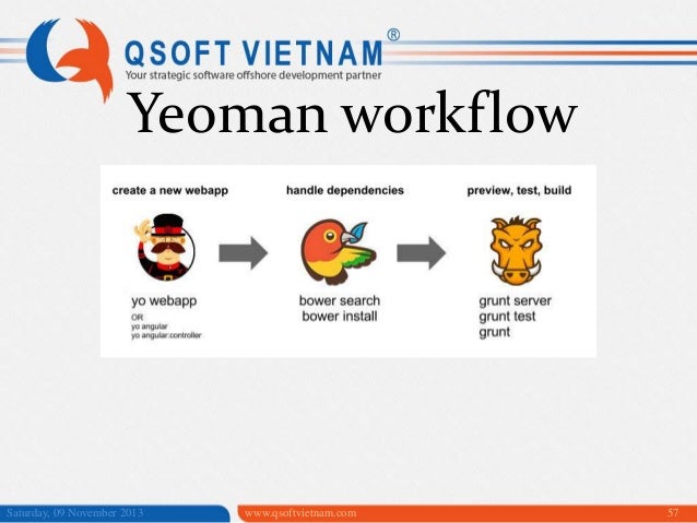 yeoman workflow yeoman workflow 28 images presentaci 243 n flujo de yeoman workflow yeoman workflow 28 images presentaci 243 n flujo de