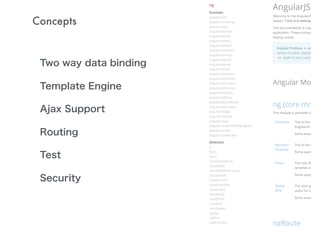 Concepts
Two way data binding
Template Engine
Ajax Support
Routing
Test
Security
 