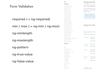 Form Validation
required ( = ng-required)
min / max ( = ng-min / ng-max)
ng-minlength
ng-maxlength
ng-pattern
ng-true-value
ng-false-value
 
