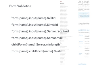 Form Validation
form[name].input[name].$valid
form[name].input[name].$invalid
form[name].input[name].$error.required
form[name].input[name].$error.max
childForm[name].$error.minlength
form[name].childForm[name].$valid
 