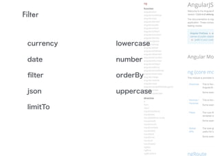 Filter
currency
date
ﬁlter
json
limitTo
lowercase
number
orderBy
uppercase
 