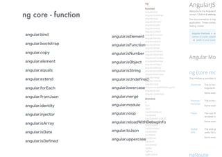ng core - function
angular.bind
angular.bootstrap
angular.copy
angular.element
angular.equals
angular.extend
angular.forEach
angular.fromJson
angular.identity
angular.injector
angular.isArray
angular.isDate
angular.isDeﬁned
angular.isElement
angular.isFunction
angular.isNumber
angular.isObject
angular.isString
angular.isUndeﬁned
angular.lowercase
angular.merge
angular.module
angular.noop
angular.reloadWithDebugInfo
angular.toJson
angular.uppercase
 