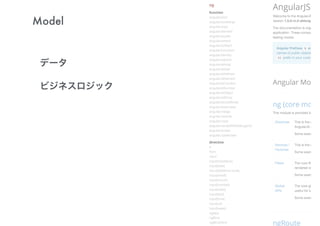 Model
データ
ビジネスロジック
 
