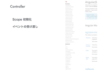 Controller
Scope 初期化
イベントの受け渡し
 