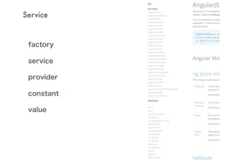 Service
factory
service
provider
constant
value
 