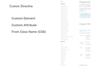 Custom Directive
Custom Element
Custom Attribute
From Class Name (CSS)
 