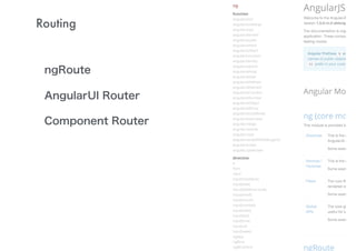 Routing
ngRoute
AngularUI Router
Component Router
 