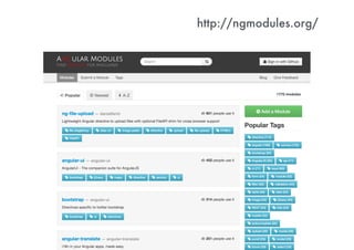 http://ngmodules.org/
 