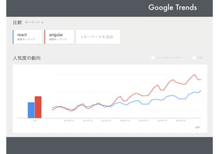 Google Trends
 