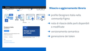 Come utilizzarlo davvero?
👉 Vai alla pagina community figma.com/@designersitalia 👈
 