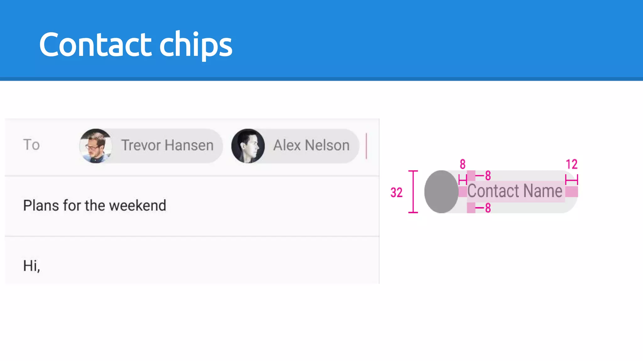 Contact chips
 