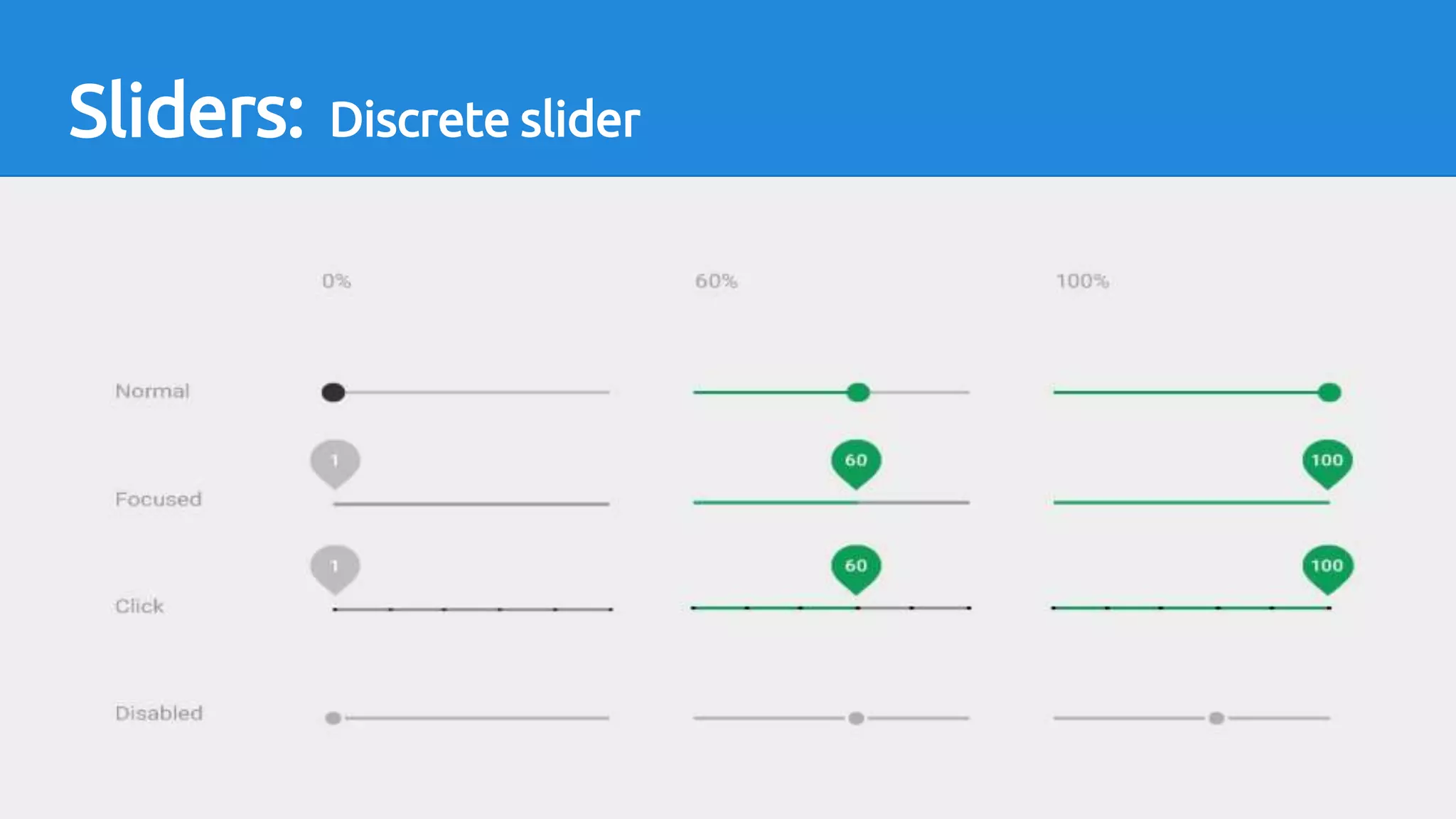 Sliders: Discrete slider
 