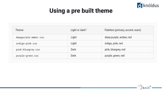 Angular Material Design.pdf