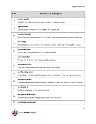 Angular Material
12
S.No. Parameter & Description
8
md-no-cache
Disables the internal caching that happens in autocomplete.
9
ng-disabled
Determines whether or not to disable the input field.
10
md-min-length
Specifies the minimum length of text before autocomplete will make suggestions.
11
md-delay
Specifies the amount of time (in milliseconds) to wait before looking for results.
12
md-autofocus
If true, will immediately focus the input element.
13
md-autoselect
If true, the first item will be selected by default.
14
md-menu-class
This will be applied to the dropdown menu for styling.
15
md-floating-label
This will add a floating label to autocomplete and wrap it in the md-input-container.
16
md-input-name
The name attribute given to the input element to be used with the FormController.
17
md-input-id
An ID to be added to the input element.
18
md-input-minlength
The minimum length for the input's value for validation.
19 md-input-maxlength
 
