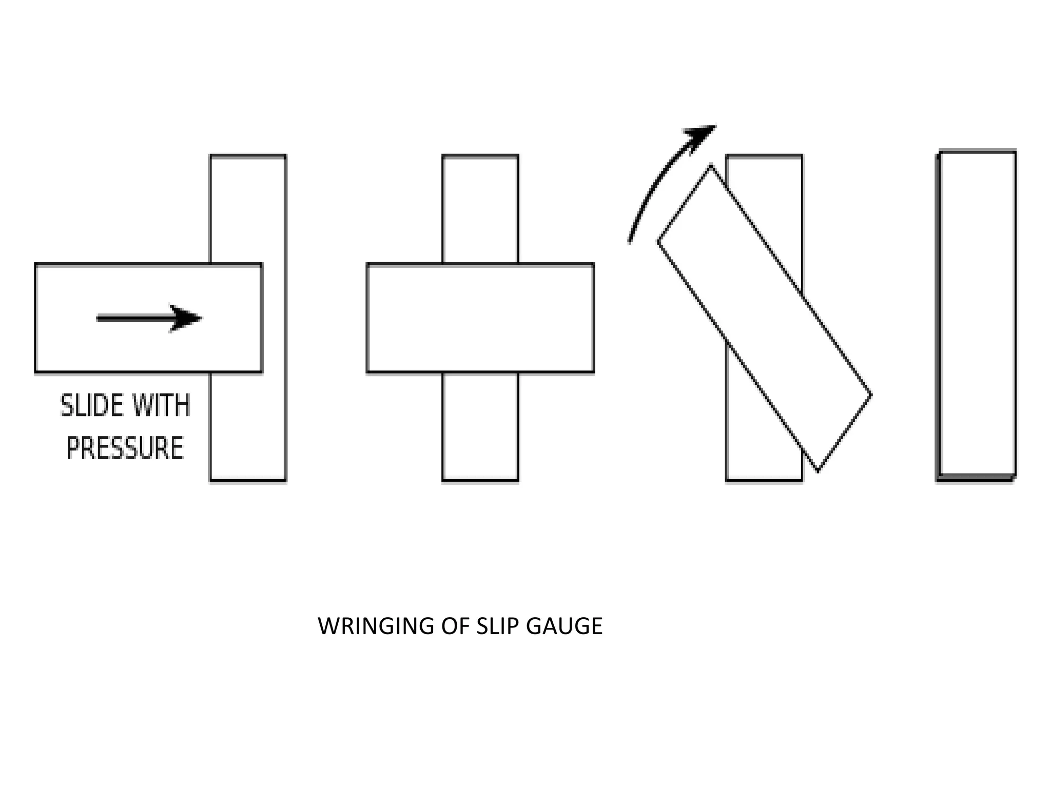 WRINGING OF SLIP GAUGE
 