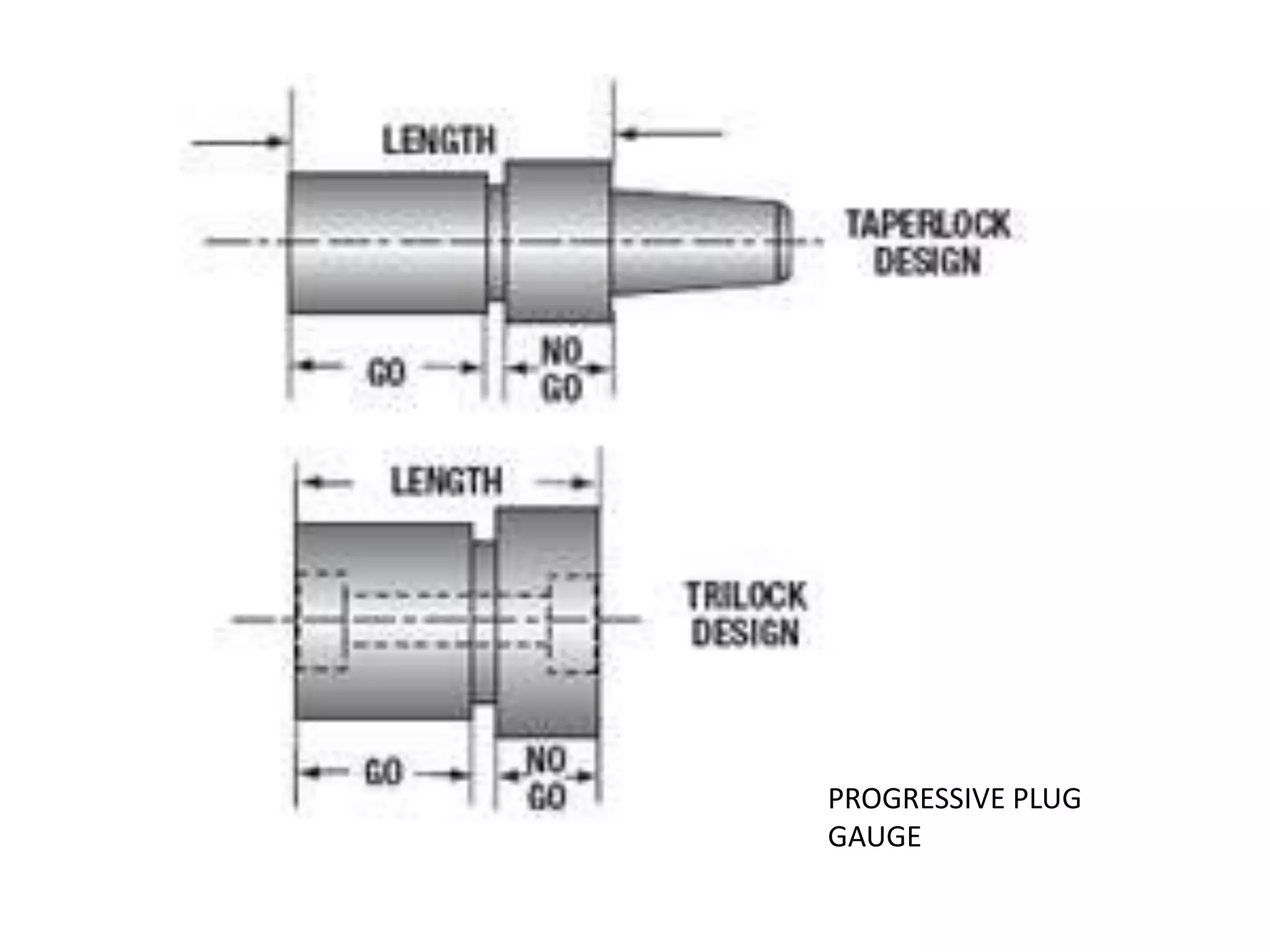 PROGRESSIVE PLUG
GAUGE
 