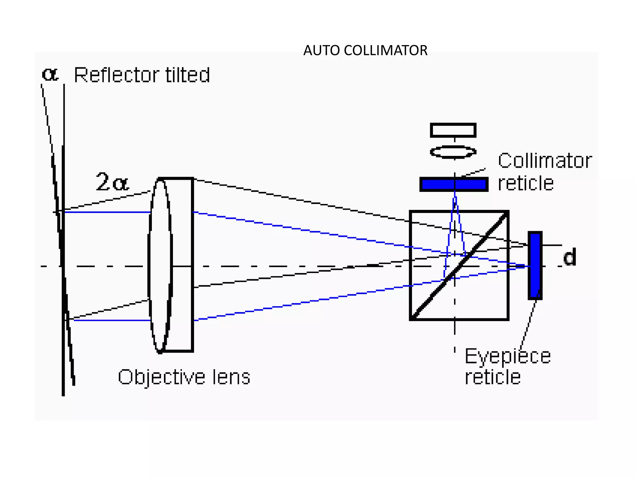 AUTO COLLIMATOR
 